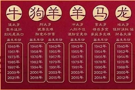 今年生肖屬什麼|今年民國幾年2024？今年是什麼生肖？西元民國生肖對照表（完。